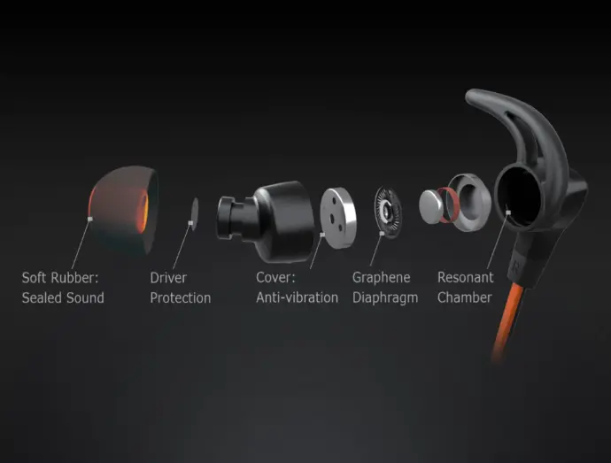 Vue éclatée des écouteurs HAVOC montrant le pilote de 10 mm et le diaphragme en graphène pour un son sans distorsion chez FlowUP