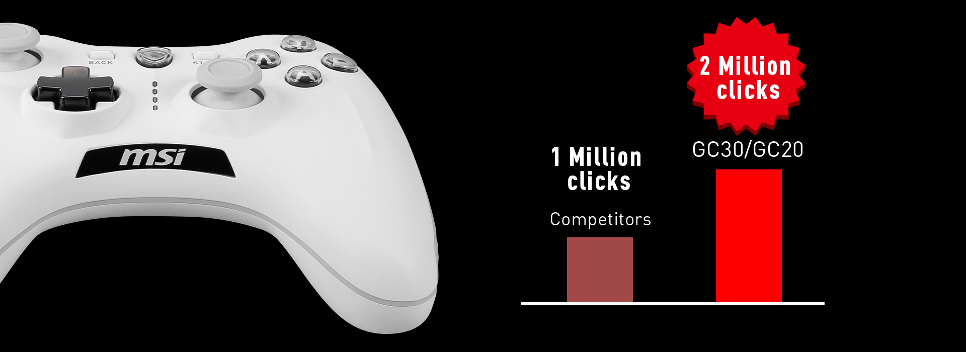 Boutons ultra-durables certifiés pour 2 millions de clics sur la manette MSI Force GC30 V2 White, offrant une longévité doublée par rapport aux standards du marché chez FlowUP