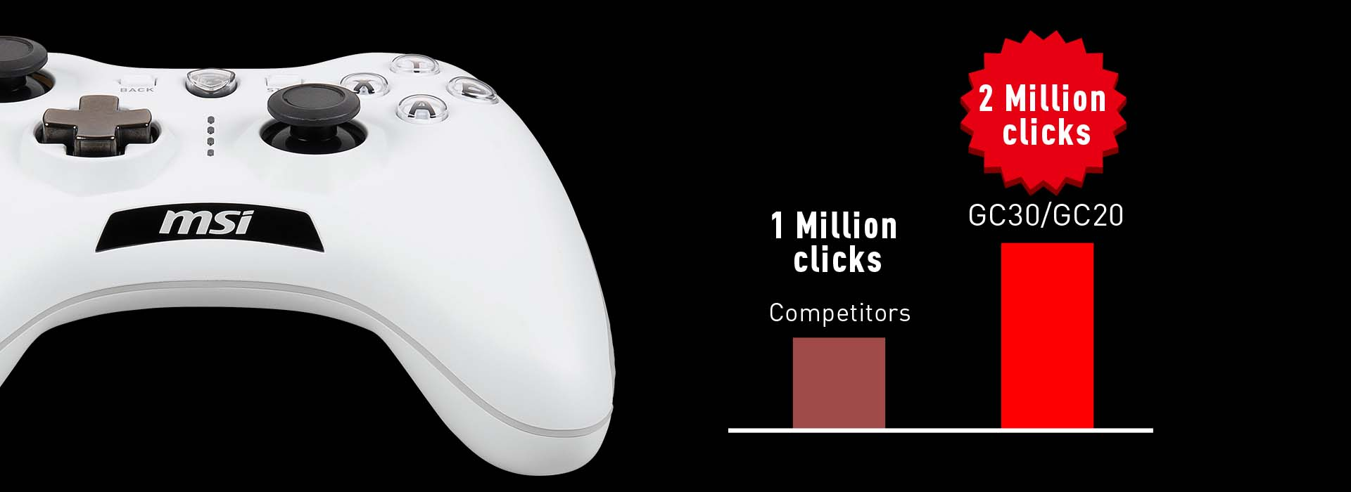Boutons haute durabilité certifiés pour 2 millions de clics sur la manette MSI Force GC20 V2 White, soit le double des standards du marché chez FlowUP