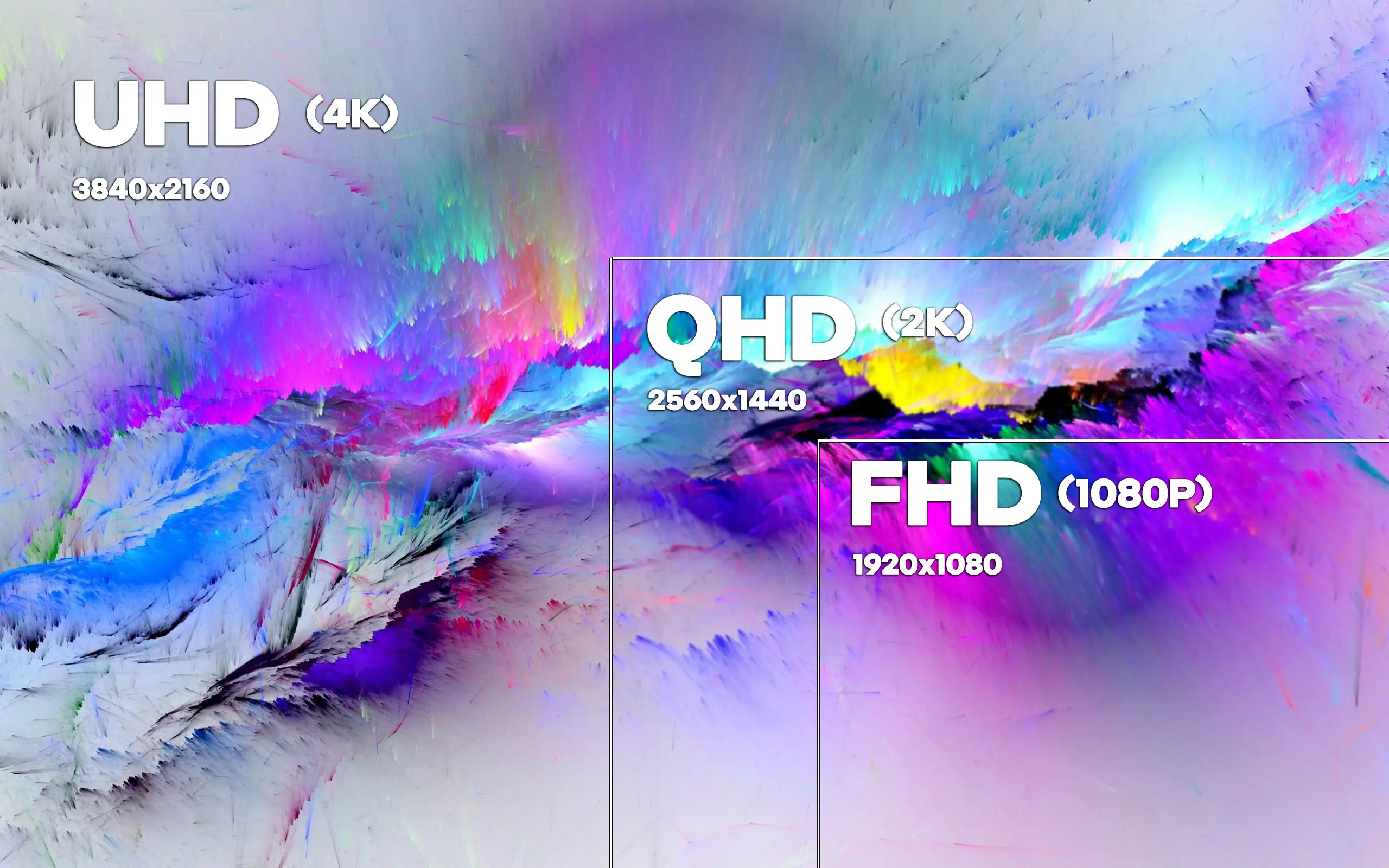 Comparatif des résolutions d'écran UHD 4K QHD 2K et FHD 1080p pour choisir la qualité visuelle de son PC gamer FlowUP