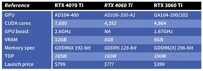 comparatif RTX 4060TI Comparaison RTX4070TI RTX4060TI RTX3060TI