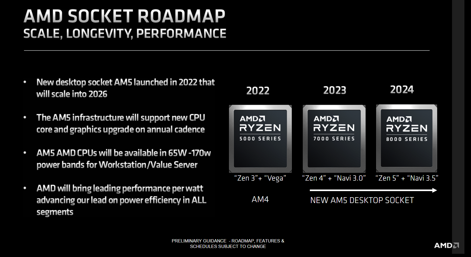 AMD SOCKET ROADMAP AMD SOCKET ROADMAP